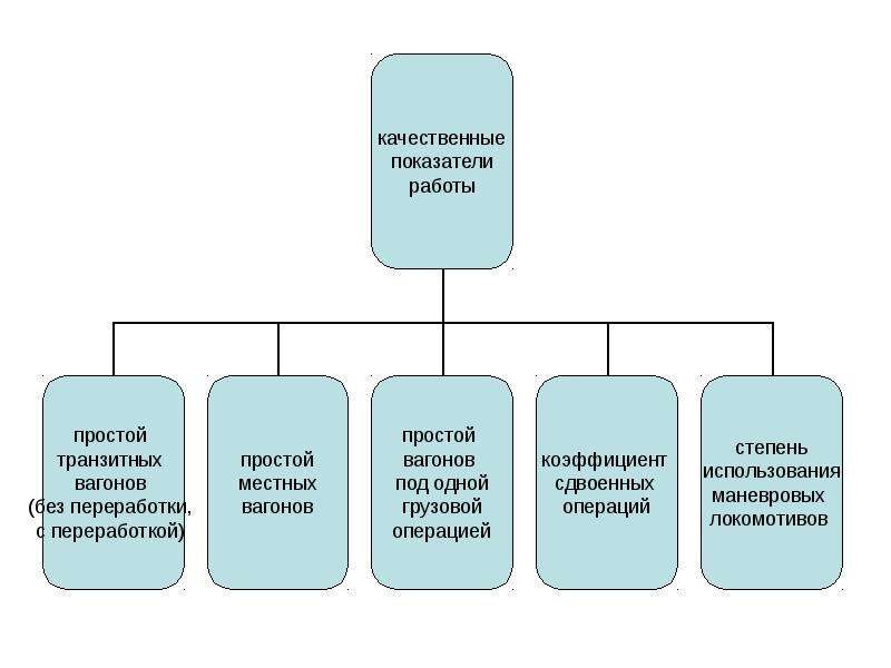 Схема оперативного руководства работой участковой станции