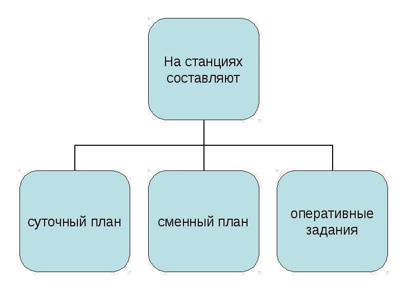 Составить оперативный план