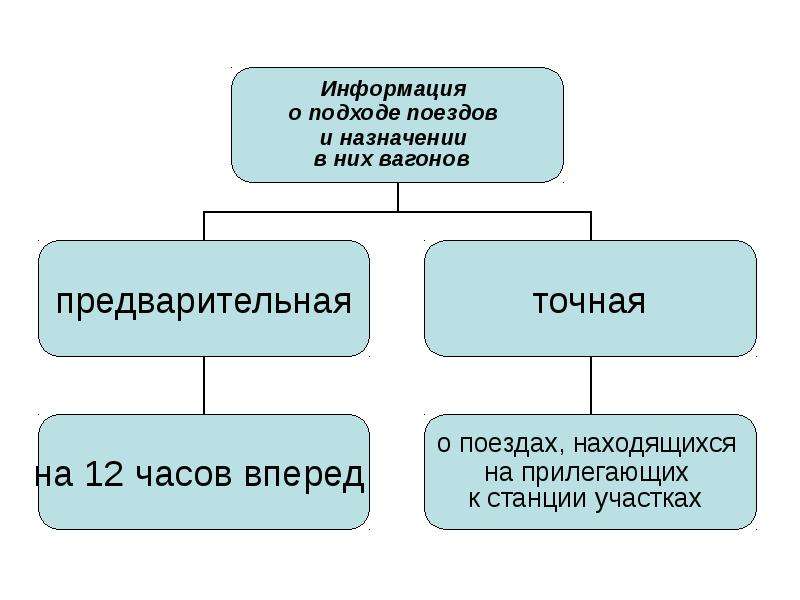 Оперативное руководство перевозочным процессом на участке дороги осуществляет кто