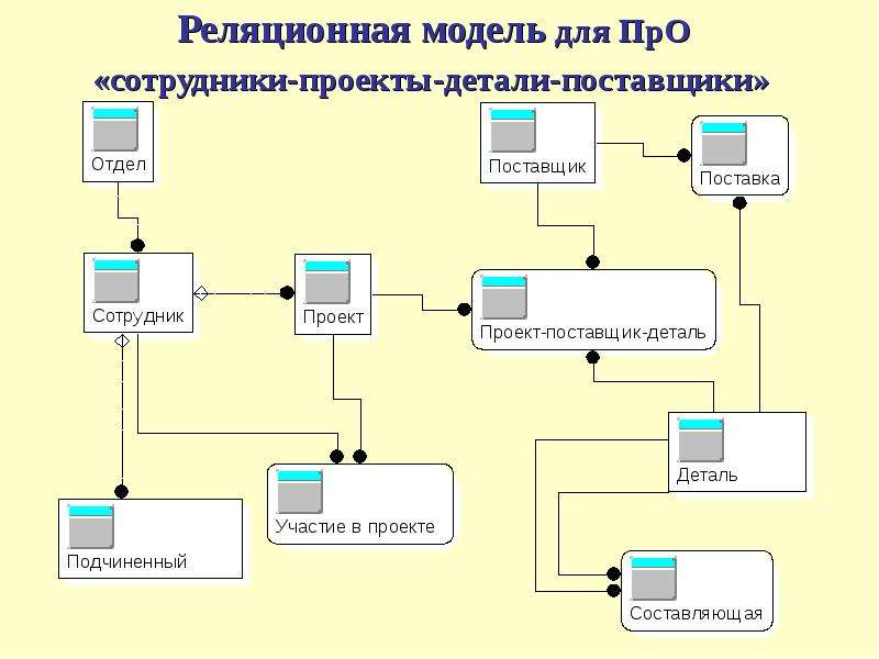 Логическая модель вывода