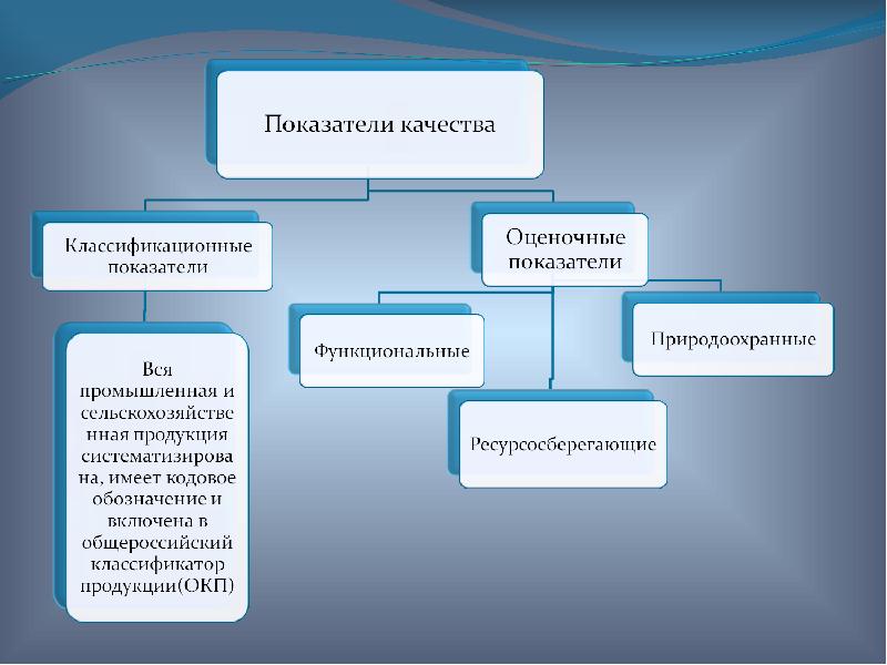 основной метод установления цен это