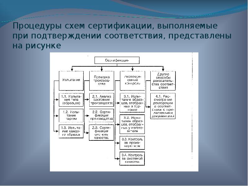 Представить в соответствие