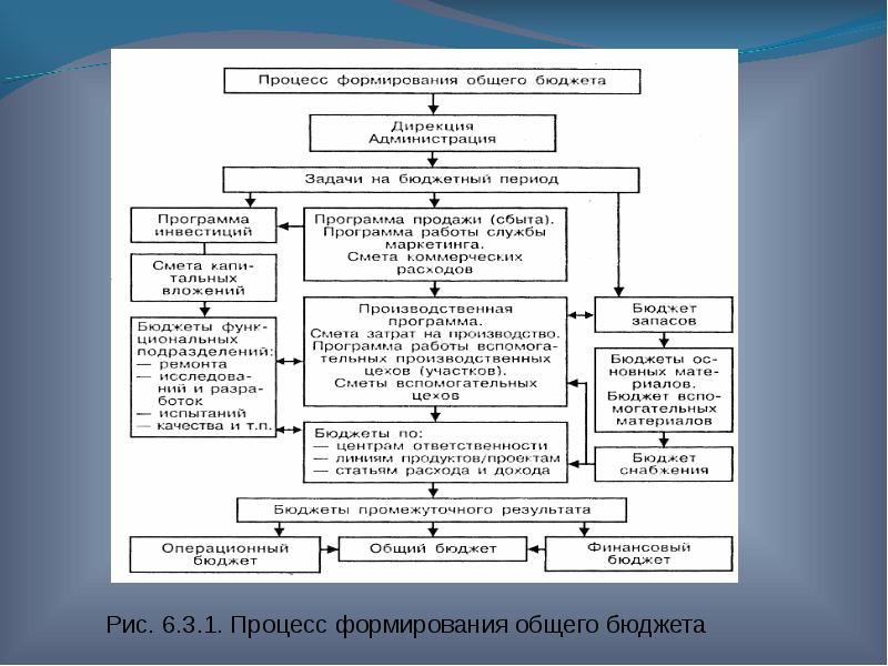 Методы ценообразования схема