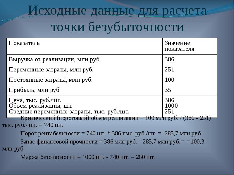 Какова первоначальная