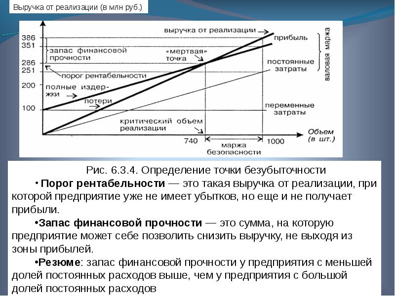 Запас прочности проекта