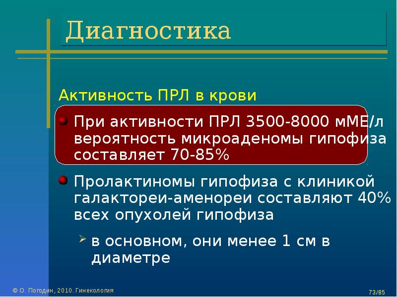 Диагностика активности