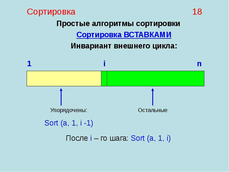 Внешний цикл