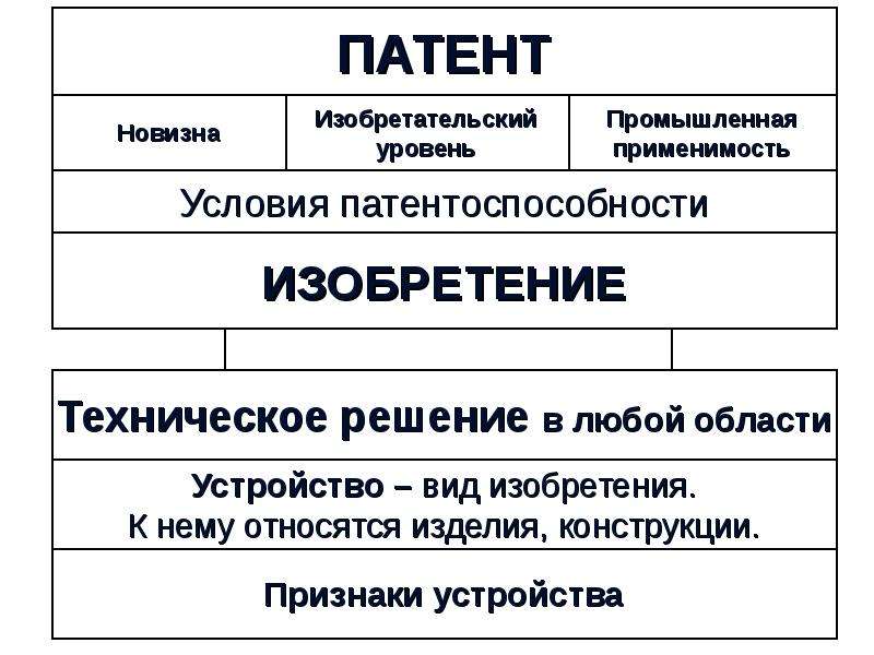 Какая составляющая формула презентации товара описывает