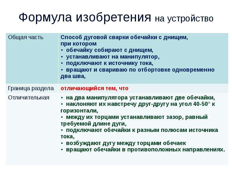 Для толкования формулы изобретения и формулы полезной модели могут использоваться описание и чертежи