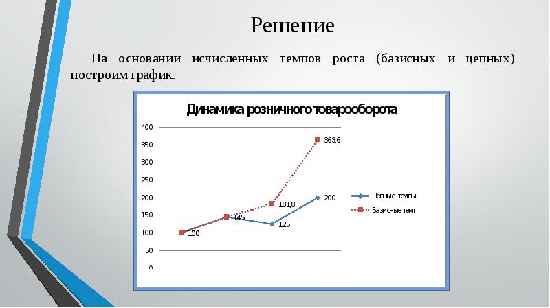 Определение и сравнение темпов роста