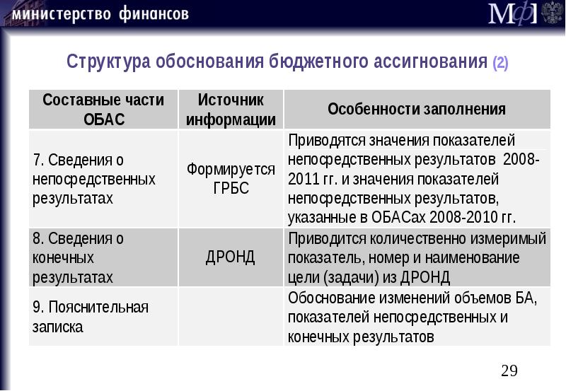 Обоснование структуры проекта