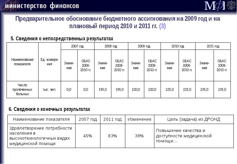 Бюджетные ассигнования на 2024. Направления бюджетных ассигнований. Бюджетные ассигнования это. Бюджетные ассигнования картинки.