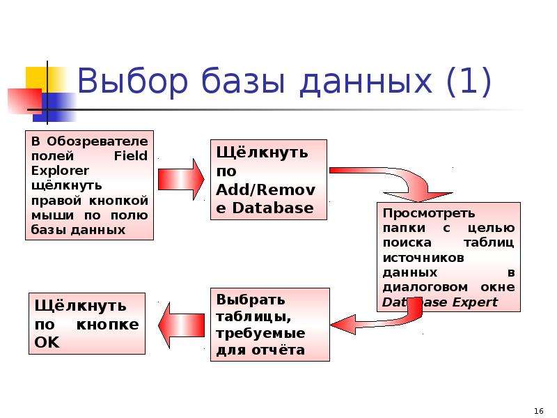 База данных выборы