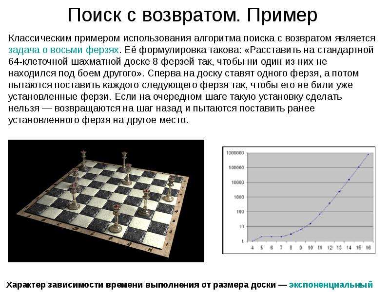 Шахматная доска сколько клеток. Задача 8 ферзей на шахматной доске. Шахматы задача о 8 ферзях. Расстановка ферзей на шахматной доске. Количество клеток на шахматной доске.