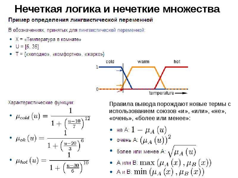 Нечеткая логика. S норма нечеткая логика. Пример задачи нечеткого логического вывода решения. Модель нечеткой логики. Нечеткие множества.