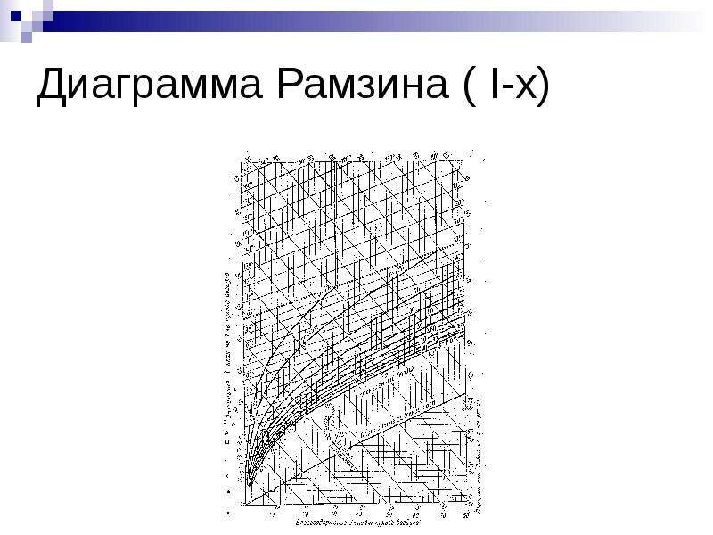 Свойства влажного воздуха и диаграмма рамзина