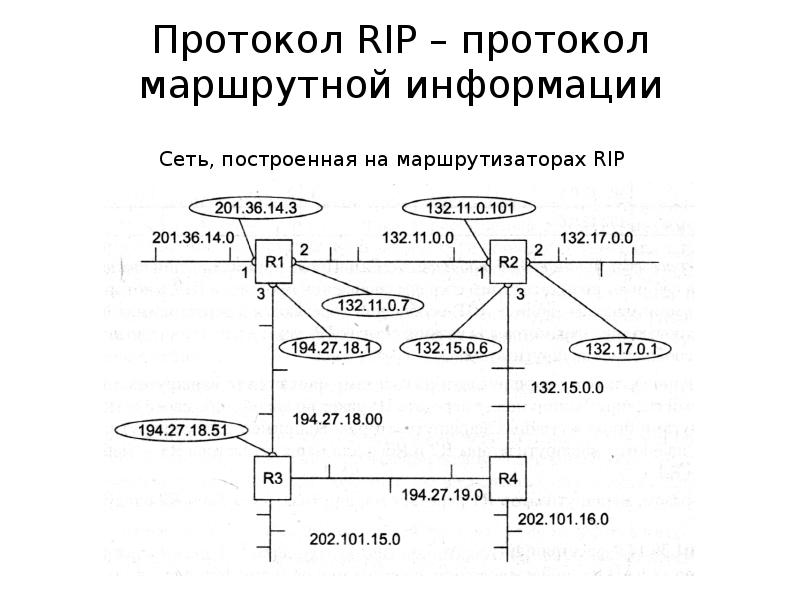 Маршрутная информация. Протокол Rip протокол маршрутизации. Протокол Rip таблица маршрутизации. Rip2 протокол схема. Rip протокол маршрутизации простыми словами.
