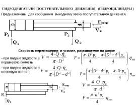 гидроцилиндры