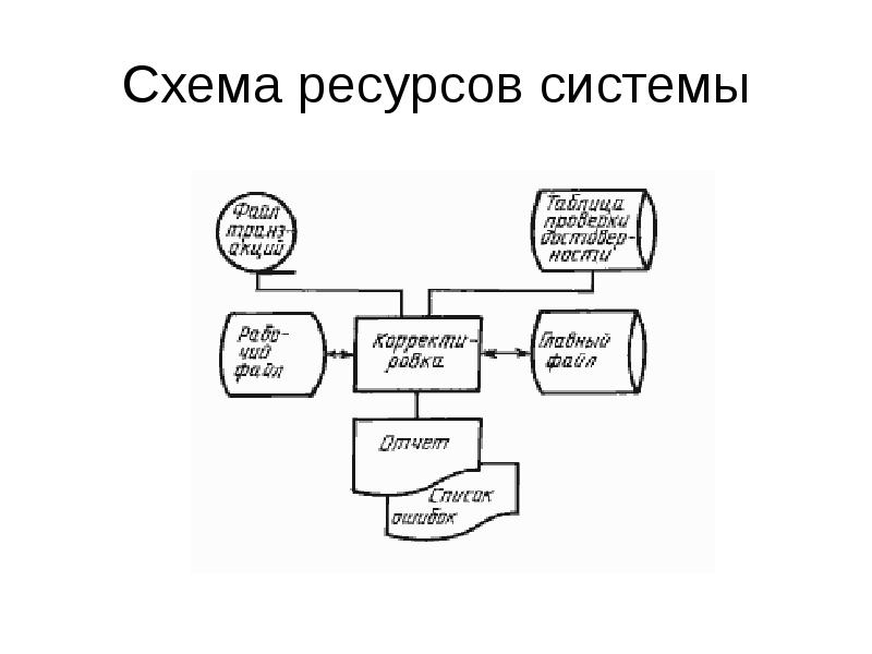 Схема ресурсы проекта