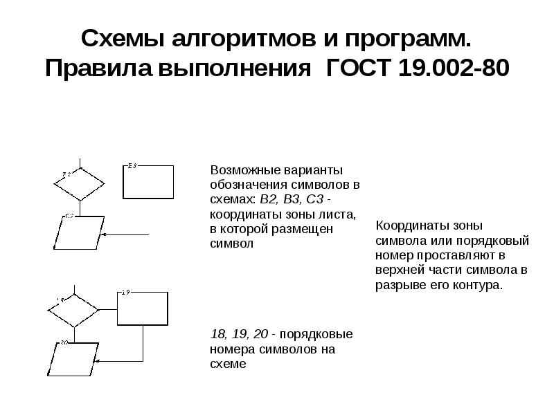 Гост для блок схем алгоритмов