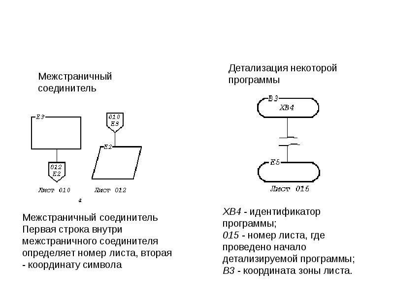 Техника составления алгоритмов и программ для решения задач на компьютере называется