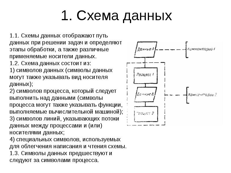 Элементы теории алгоритмов написание программ практическая работа в ворд