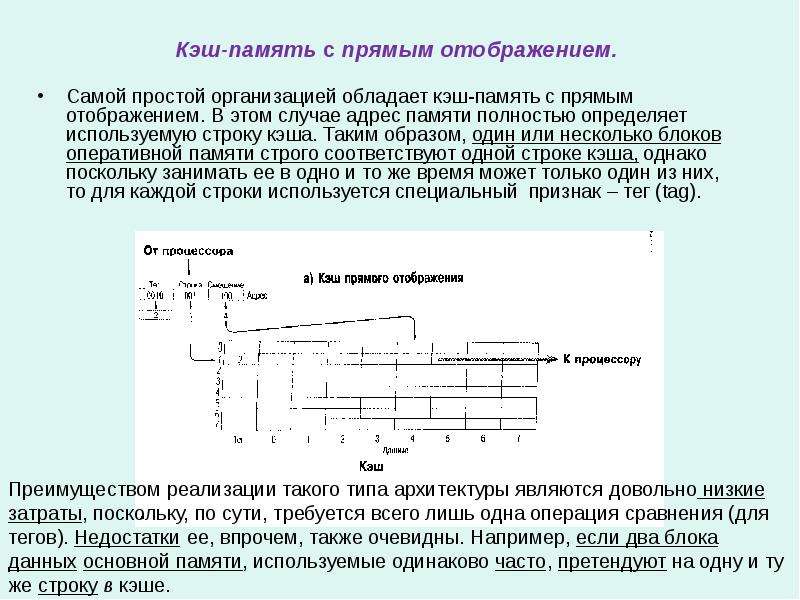 Организация кэш памяти. Прямое отображение кэш-памяти. Организация кэш памяти с прямым отображением. Схема архитектуры кэш прямого отображения. Архитектура кэш памяти.