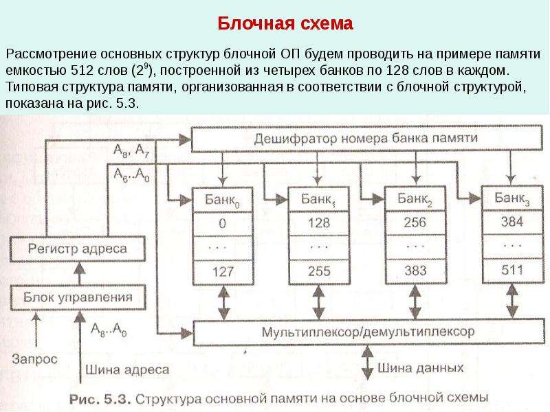 Оперативная схема что такое