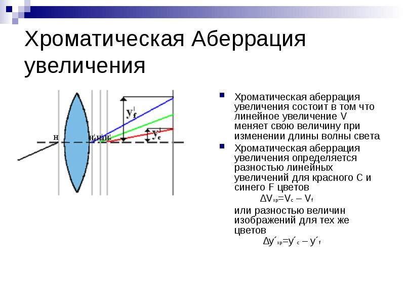 Карта ресурсов аберрации