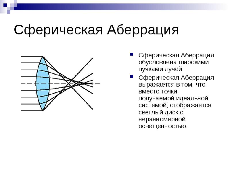 Сферическая и хроматическая аберрации и их роль в создании изображений в линзах