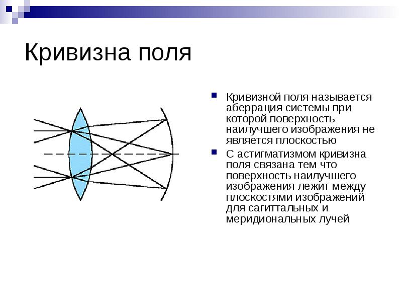 Нарисуй свою мечту аберрация