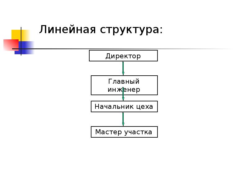 Линейная структура сайта