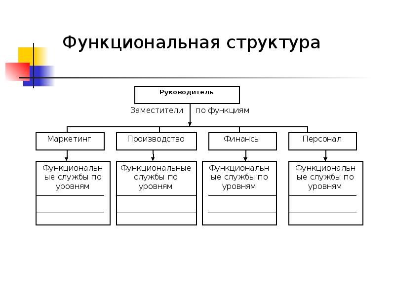 Кадровая структура