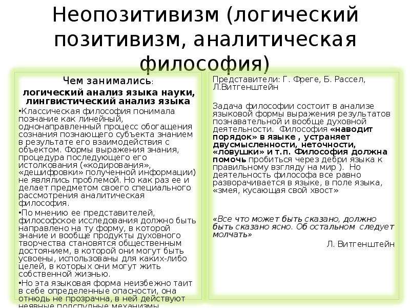 Логический позитивизм. Логический неопозитивизм. Позитивизм и аналитическая философия..