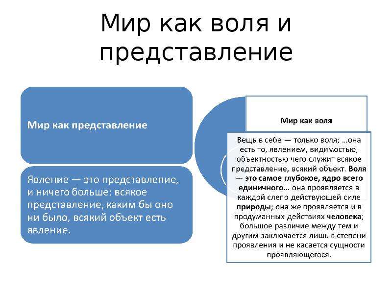 Мир как воля. Мир как Воля и представление. Мир как Воля и мир как представление. Мир как Воля и представление схема.