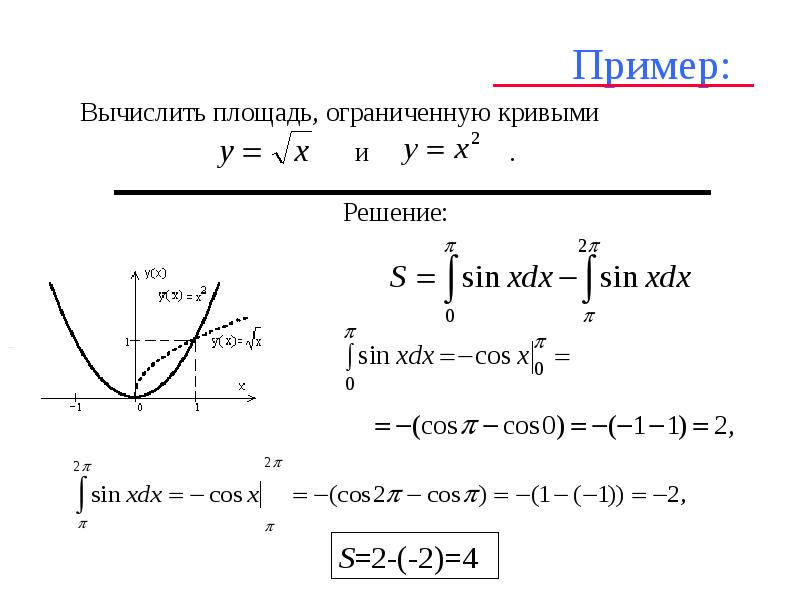 Вычислить площадь фигуры ограниченной кривой