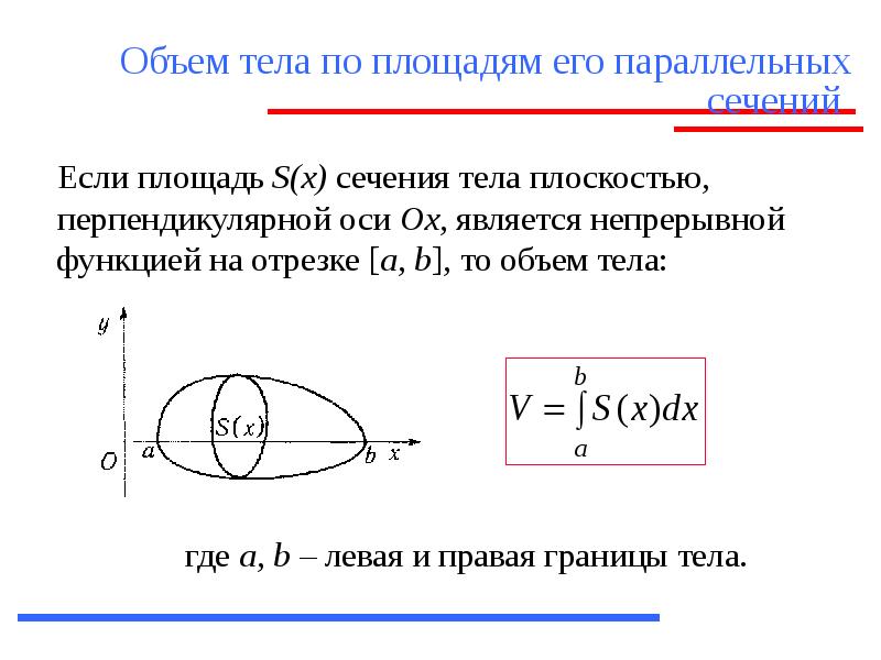 Вычисление объема