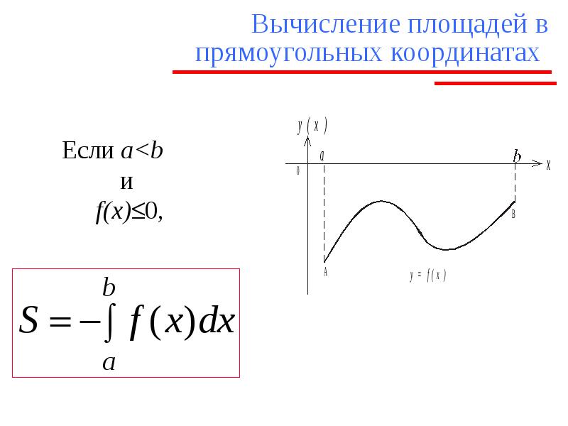 Площадь в прямоугольных координатах