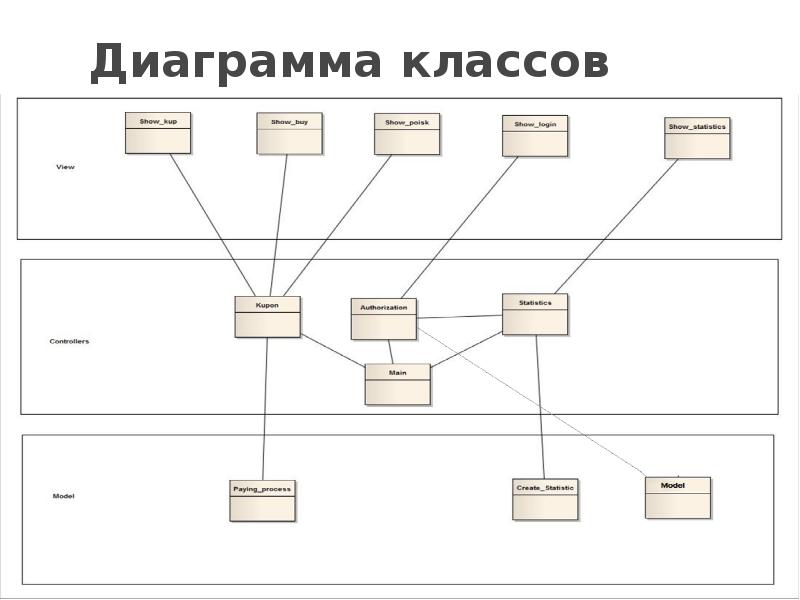 Диаграммы 9 класс