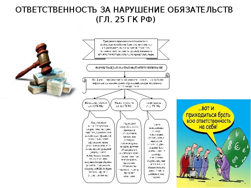 Основания прекращения обязательств в гражданском праве презентация