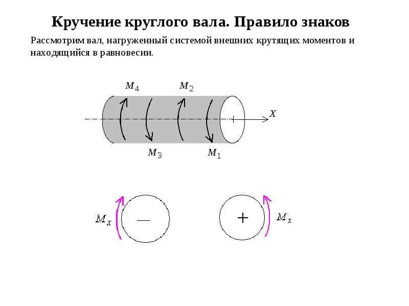 На рисунке показан стержень работающий на кручение