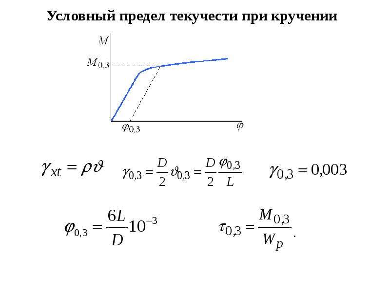 Условный предел текучести