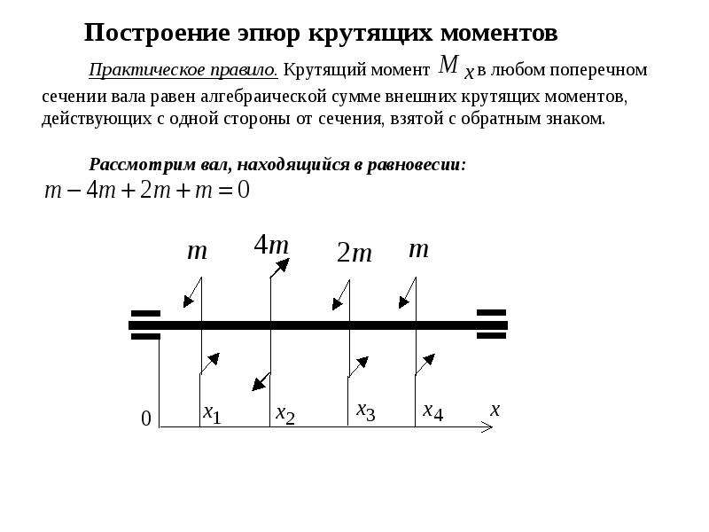 Выбрать эпюру крутящих моментов соответствующую заданной схеме вала м1 128 m2 52