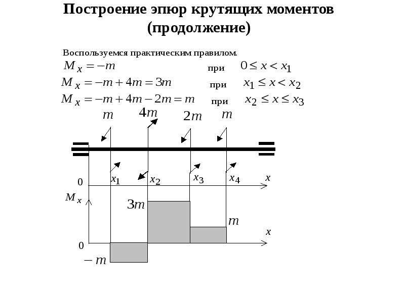 Выбрать эпюру крутящих моментов соответствующую заданной схеме