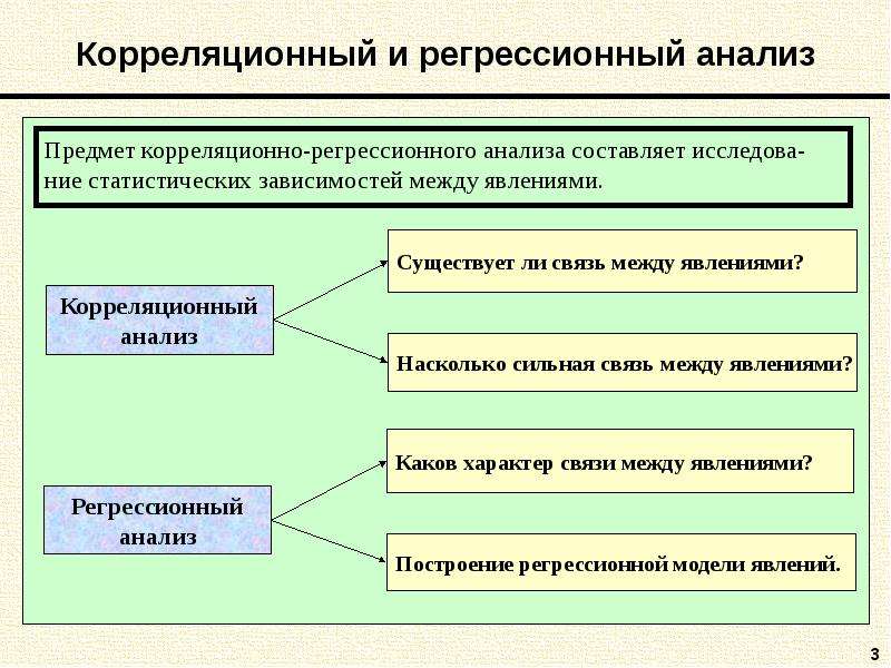 Методы изучения связи между явлениями в статистике презентация