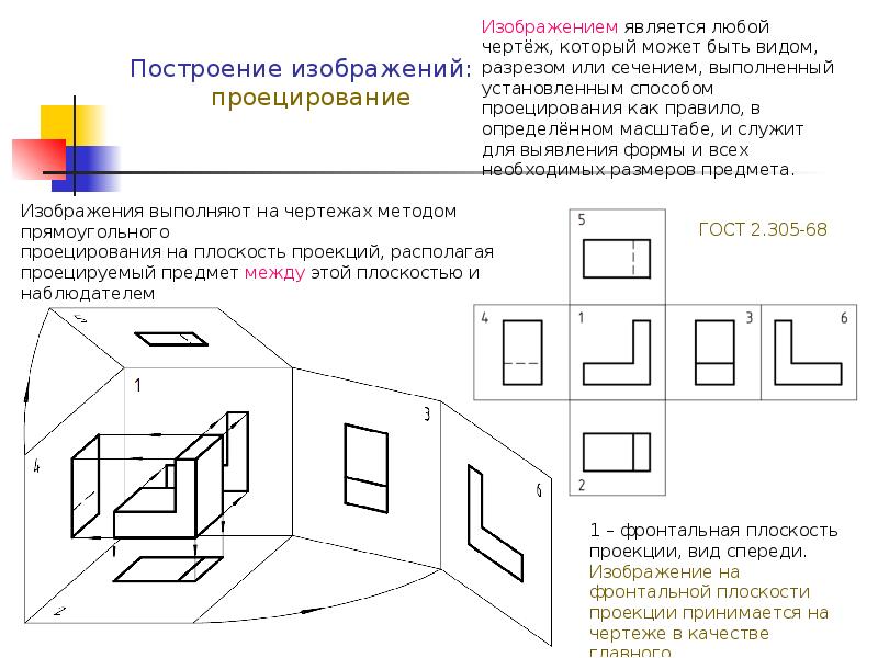 Расположенный какой вид