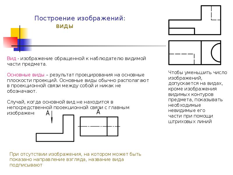 Порядок построения изображений на чертежах