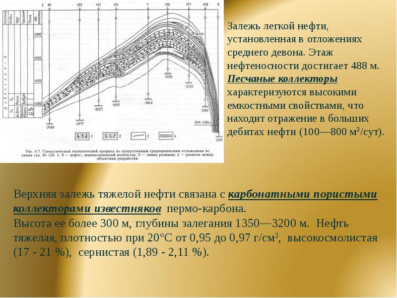 Усинское месторождение карта