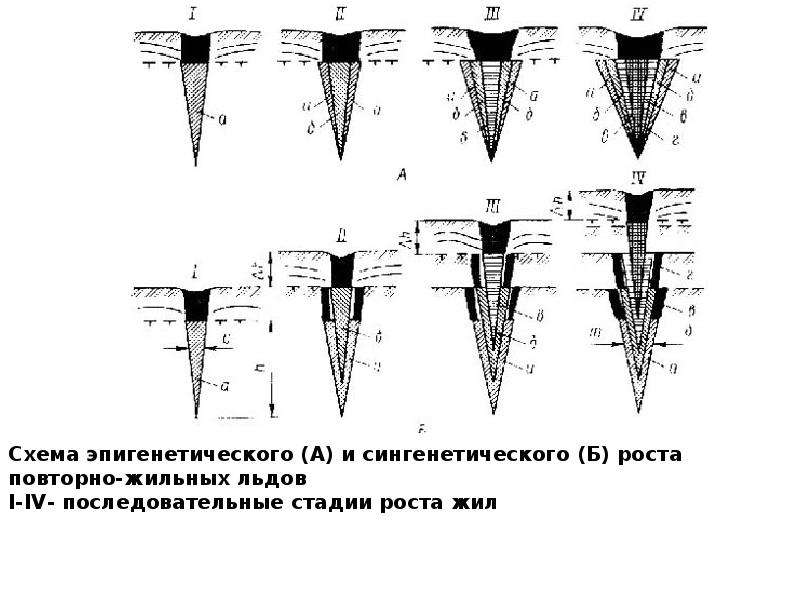 Презентация на тему многолетняя мерзлота 8 класс