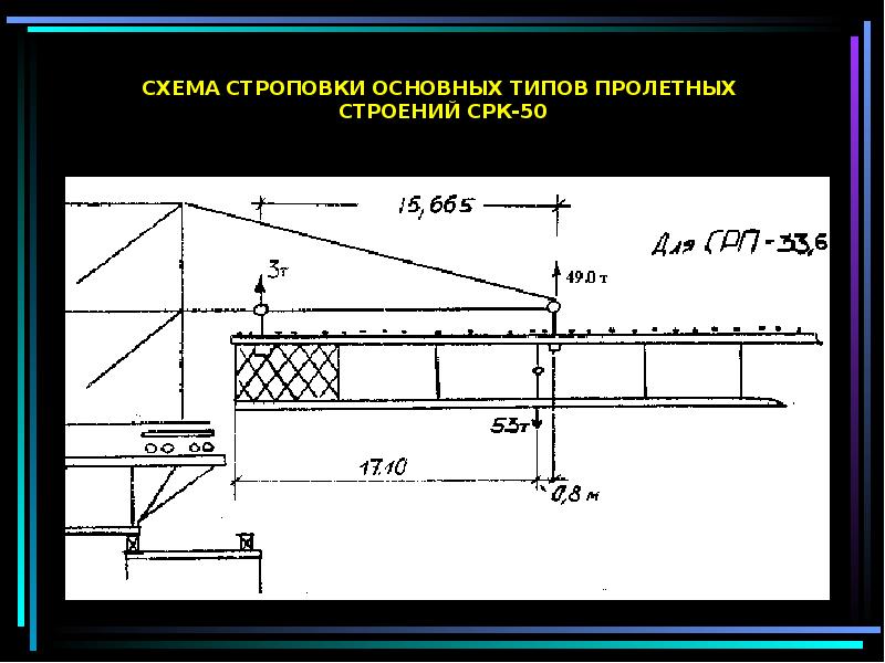 Схема строповки балок пролетного строения